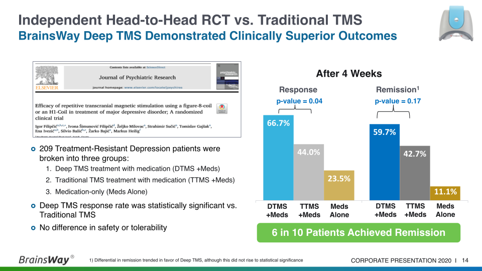 Corporate Presentation September 2020 slide image #15