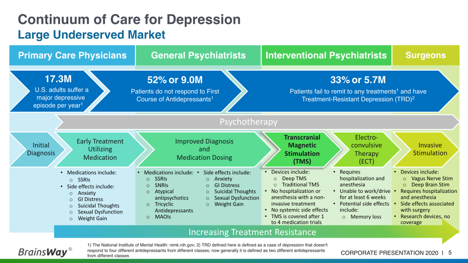 Corporate Presentation September 2020 slide image #6