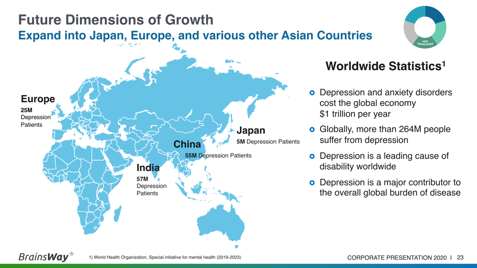 Corporate Presentation September 2020 slide image #24