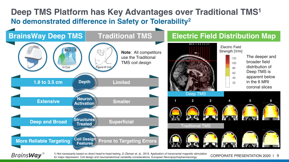 Corporate Presentation September 2020 slide image #10