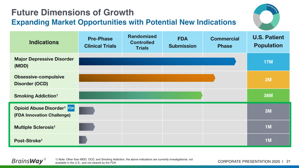 Corporate Presentation September 2020 slide image #22