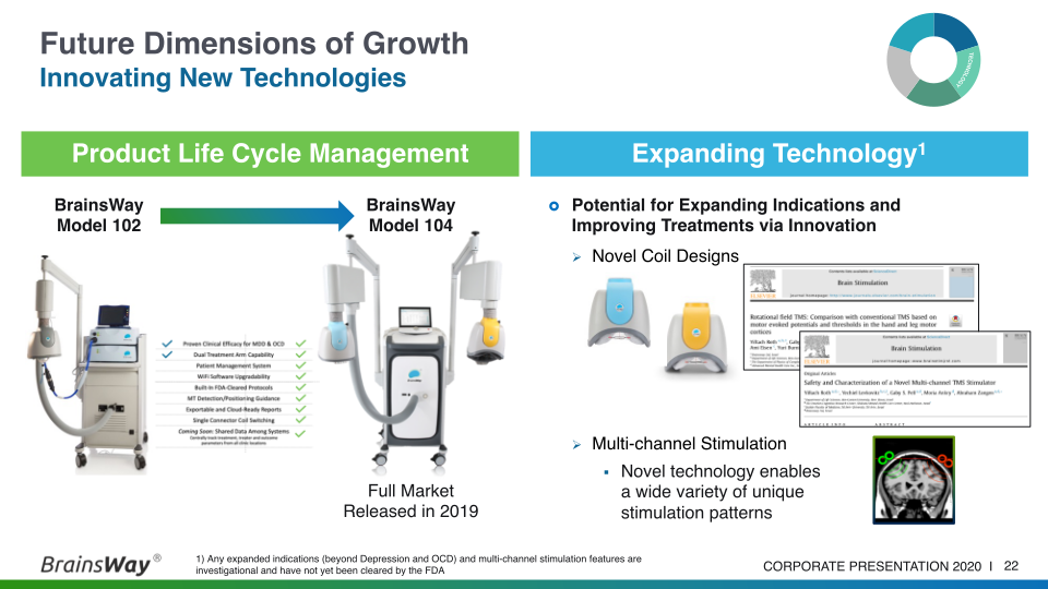 Corporate Presentation September 2020 slide image #23