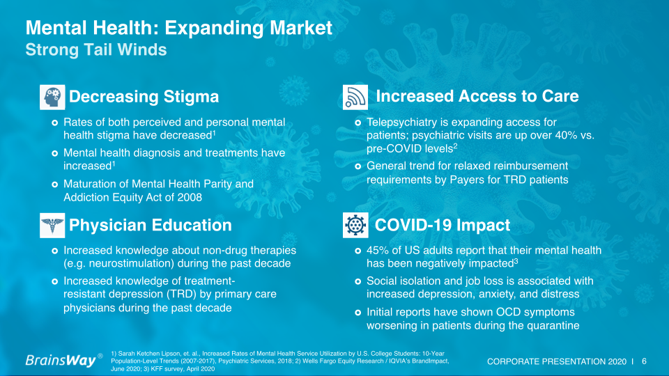 Corporate Presentation September 2020 slide image #7