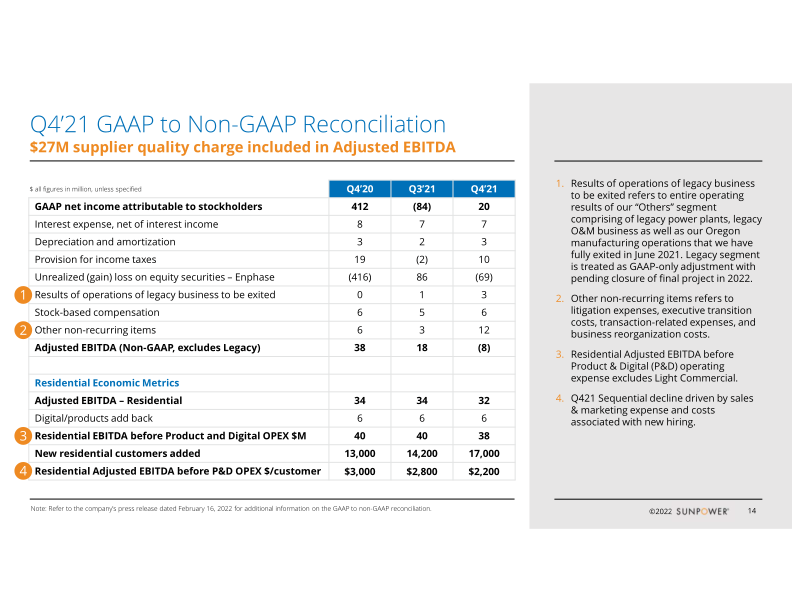 4th Quarter 2021 Supplementary Slides slide image #15