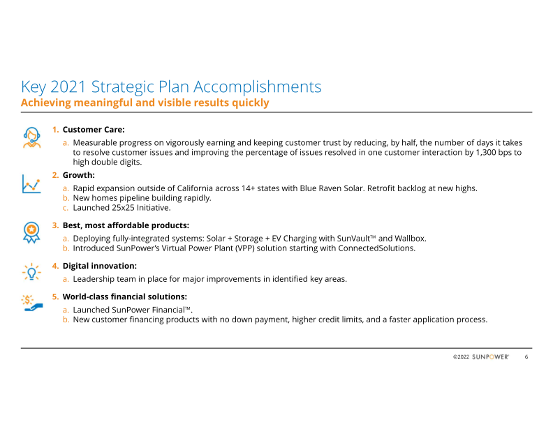 4th Quarter 2021 Supplementary Slides slide image #7