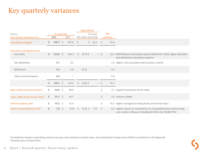 Second Quarter Fiscal 2023 Update slide image #10