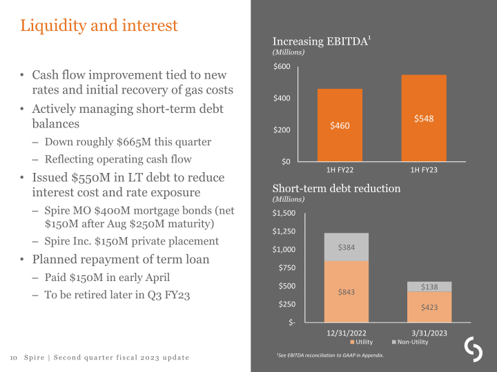 Second Quarter Fiscal 2023 Update slide image #11