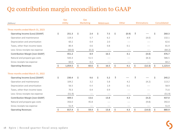 Second Quarter Fiscal 2023 Update slide image #19