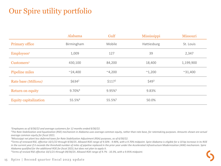 Second Quarter Fiscal 2023 Update slide image #16