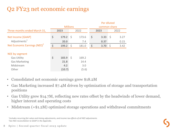 Second Quarter Fiscal 2023 Update slide image #9