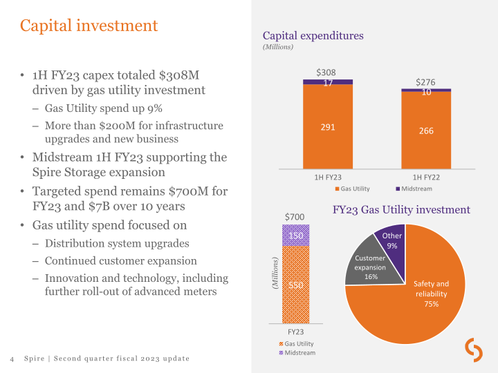 Second Quarter Fiscal 2023 Update slide image #5