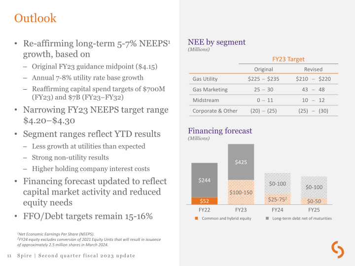 Second Quarter Fiscal 2023 Update slide image #12