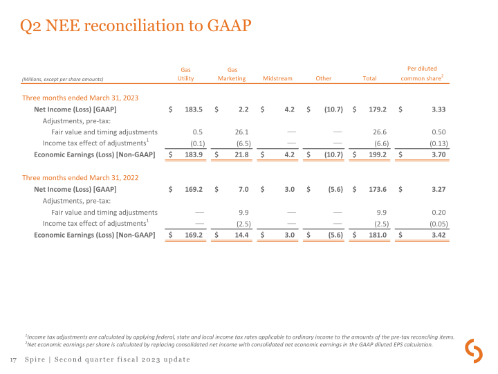 Second Quarter Fiscal 2023 Update slide image #18