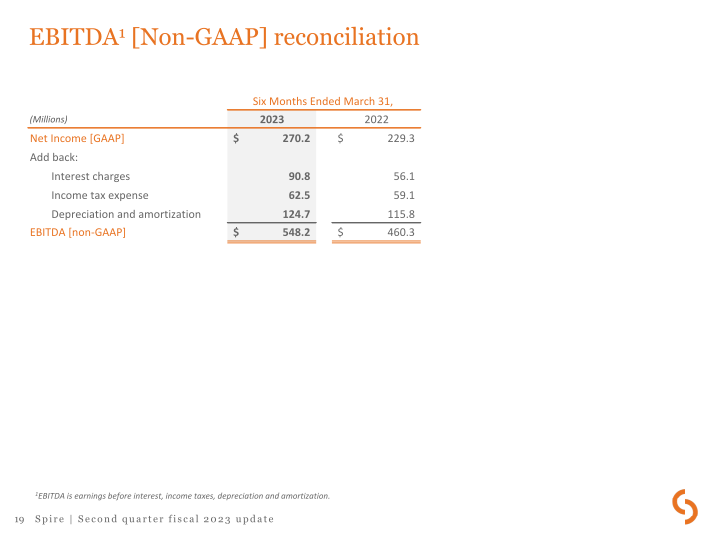 Second Quarter Fiscal 2023 Update slide image #20