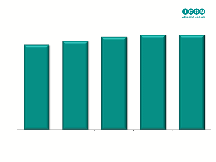 ICON Q2 Results Ended June 30th, 2016 slide image #10