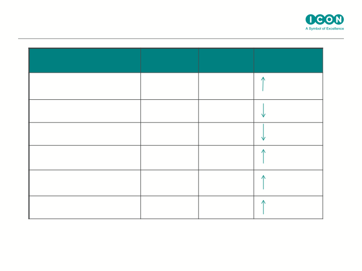 ICON Q2 Results Ended June 30th, 2016 slide image #13