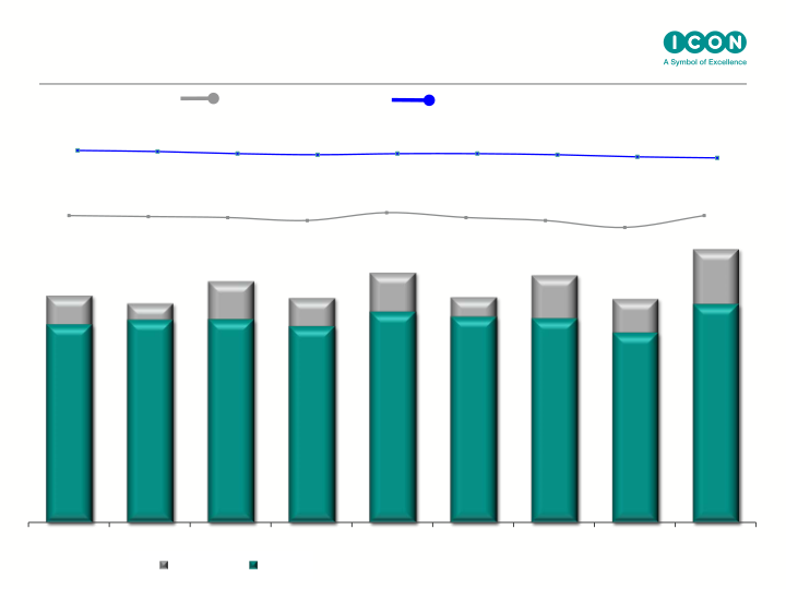 ICON Q2 Results Ended June 30th, 2016 slide image #4