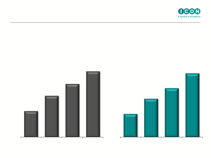 ICON Q2 Results Ended June 30th, 2016 slide image #7