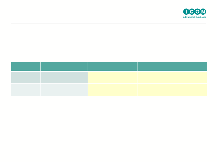 ICON Q2 Results Ended June 30th, 2016 slide image #15