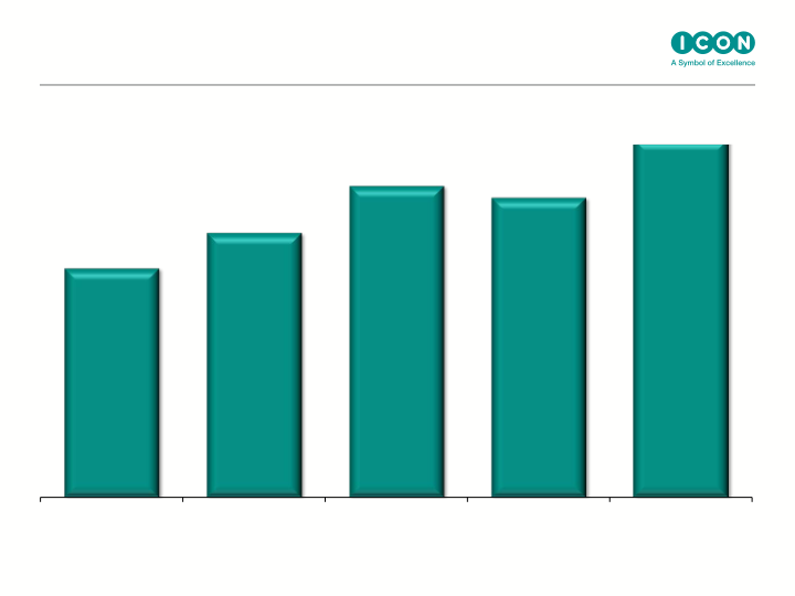 ICON Q2 Results Ended June 30th, 2016 slide image #6