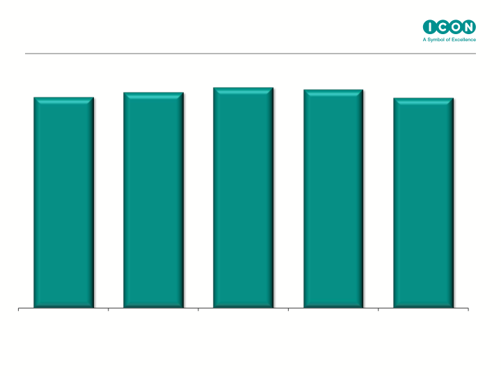 ICON Q2 Results Ended June 30th, 2016 slide image #8