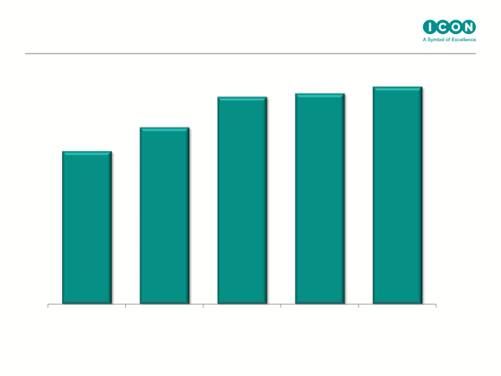 ICON Q2 Results Ended June 30th, 2016 slide image #11