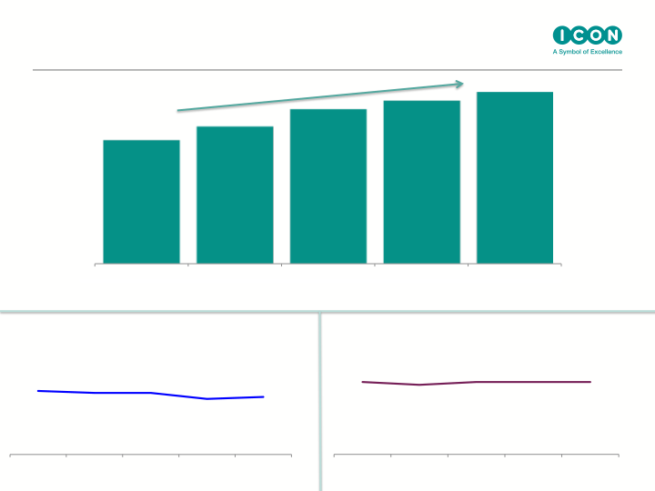 ICON Q2 Results Ended June 30th, 2016 slide image #5