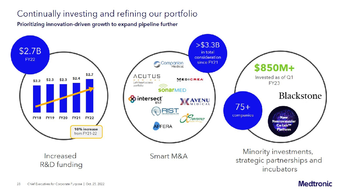 Medtronic Company Presentation slide image #29