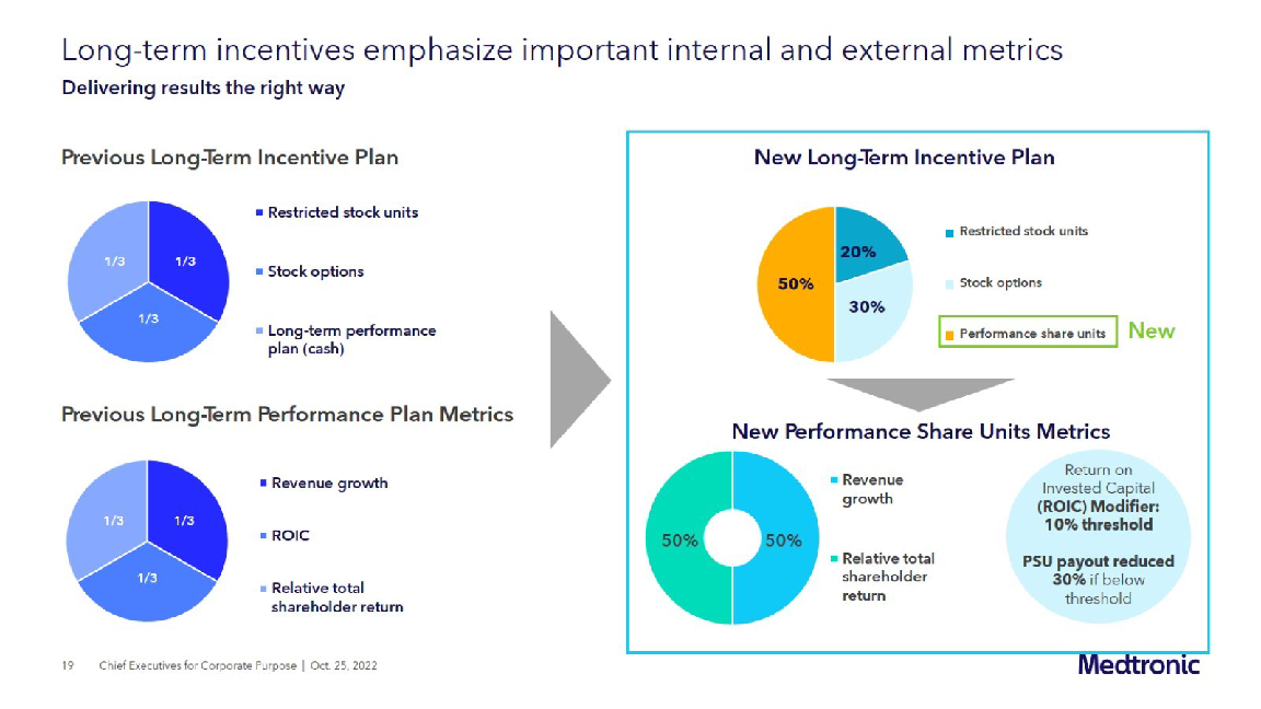 Medtronic Company Presentation slide image #20