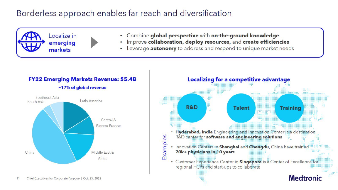 Medtronic Company Presentation slide image #12