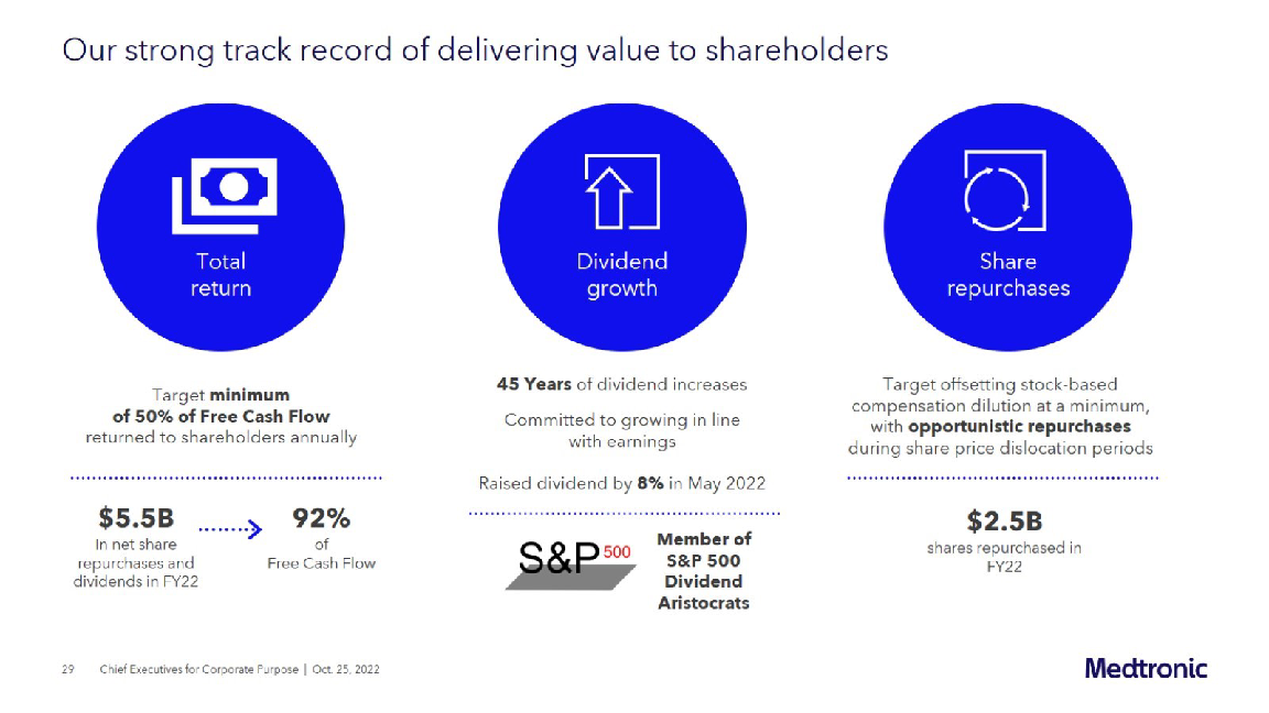 Medtronic Company Presentation slide image #30