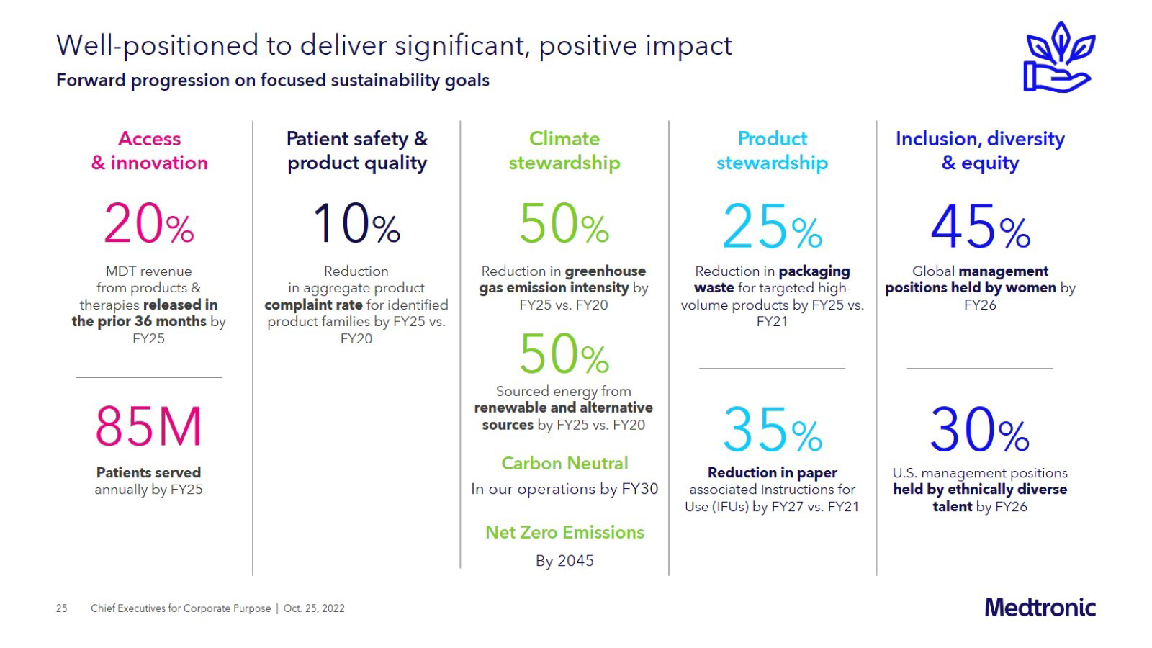 Medtronic Company Presentation slide image #26