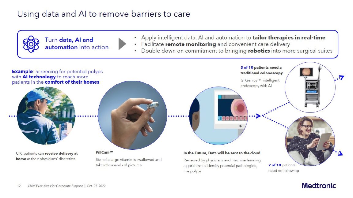 Medtronic Company Presentation slide image #13