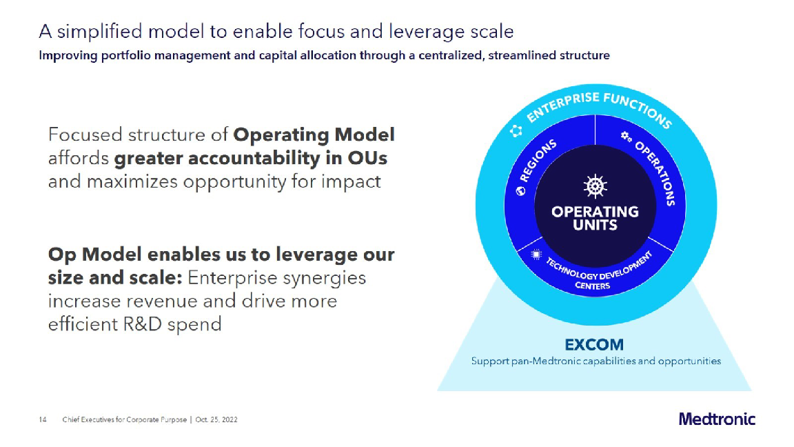 Medtronic Company Presentation slide image #15