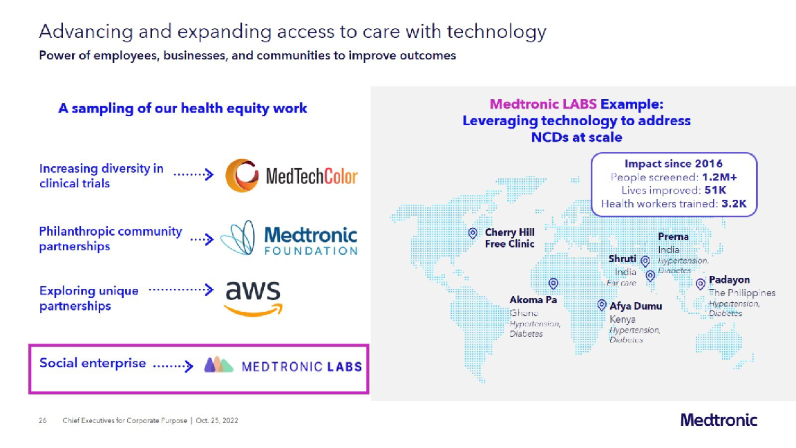 Medtronic Company Presentation slide image #27