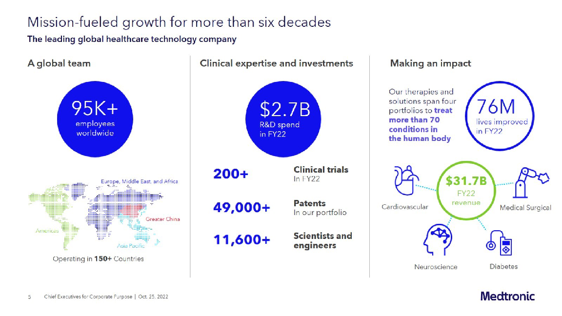 Medtronic Company Presentation slide image #6