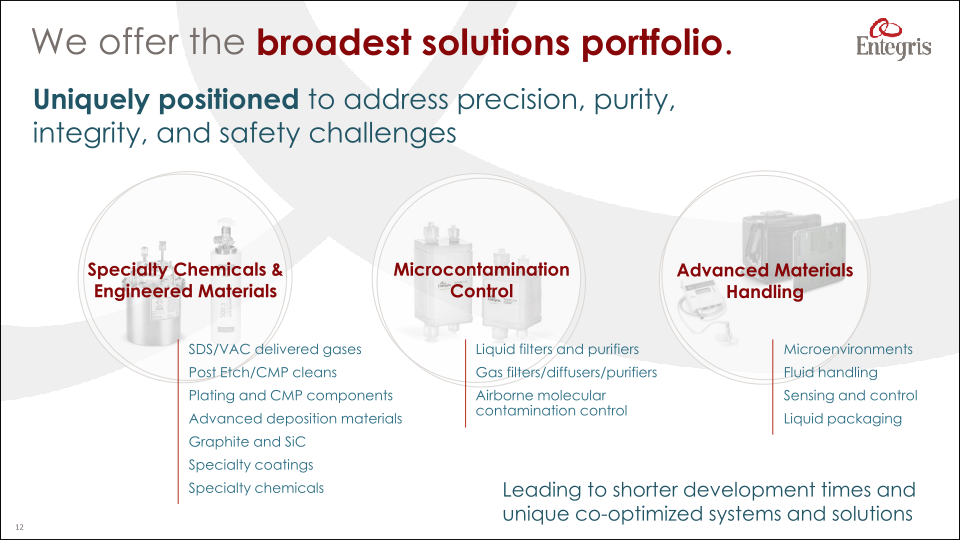 A World Class Advanced Materials Company slide image #13