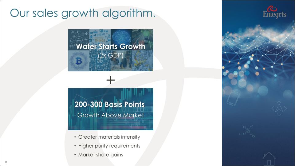 A World Class Advanced Materials Company slide image #12