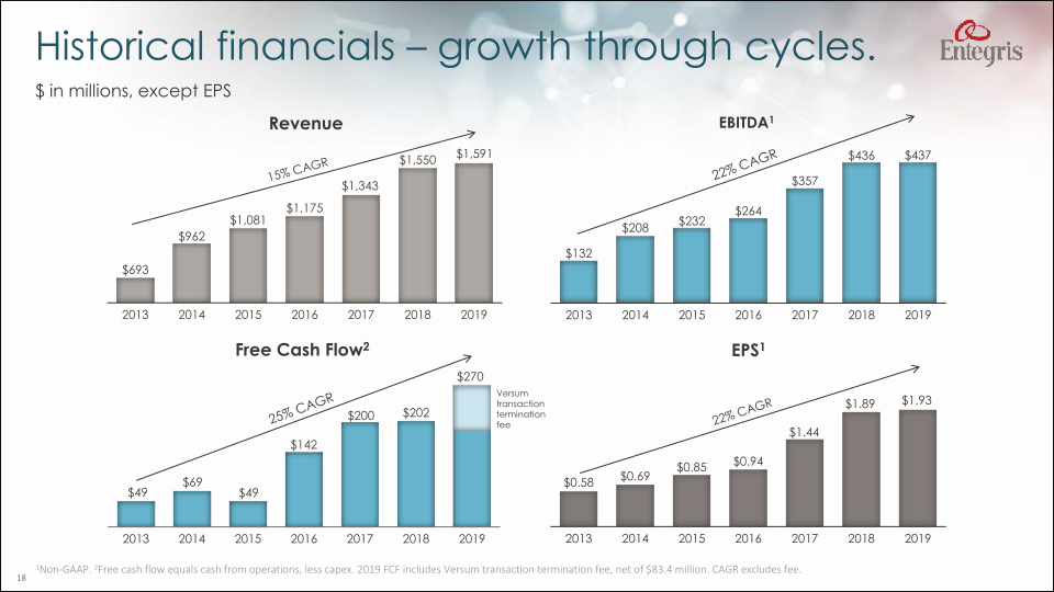 A World Class Advanced Materials Company slide image #19