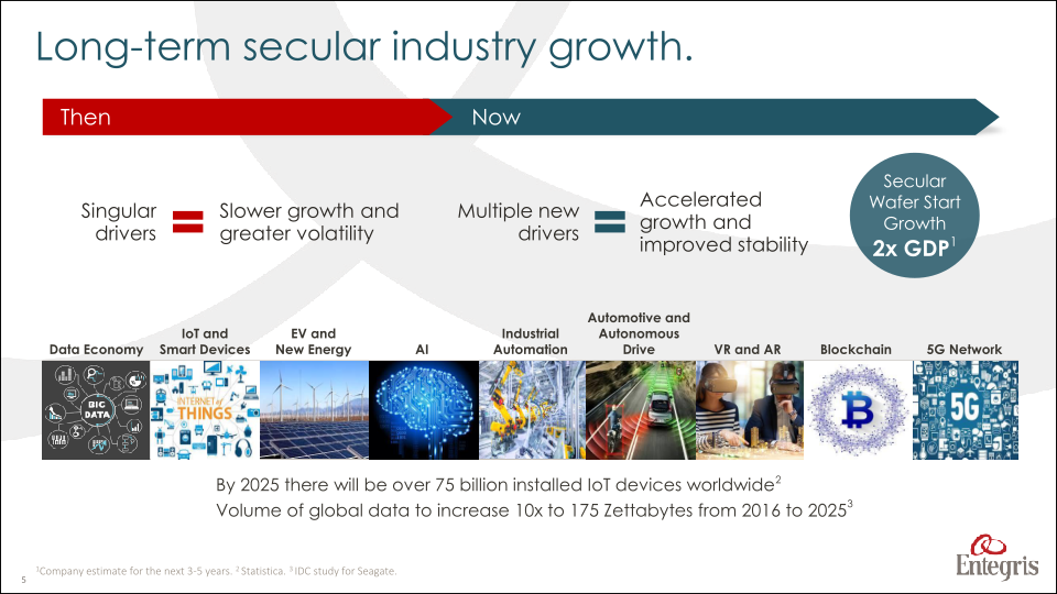 A World Class Advanced Materials Company slide image #6