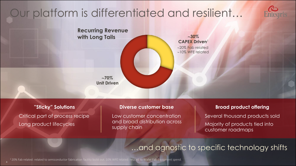 A World Class Advanced Materials Company slide image #5