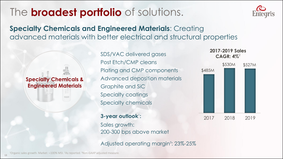 A World Class Advanced Materials Company slide image #14