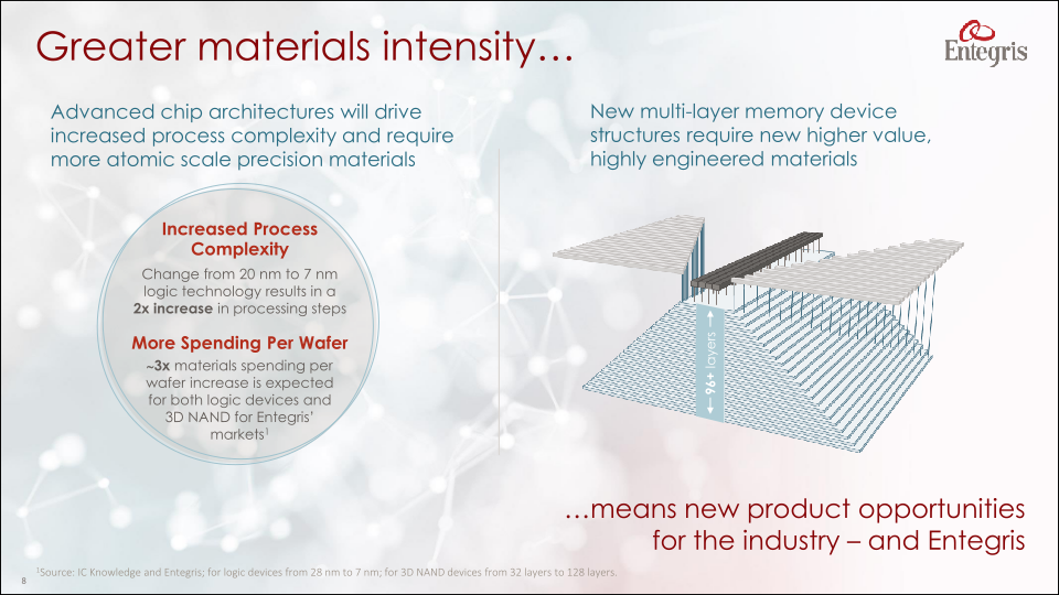 A World Class Advanced Materials Company slide image #9