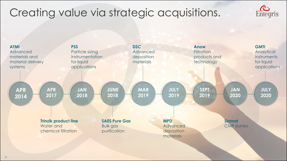 A World Class Advanced Materials Company slide image #23