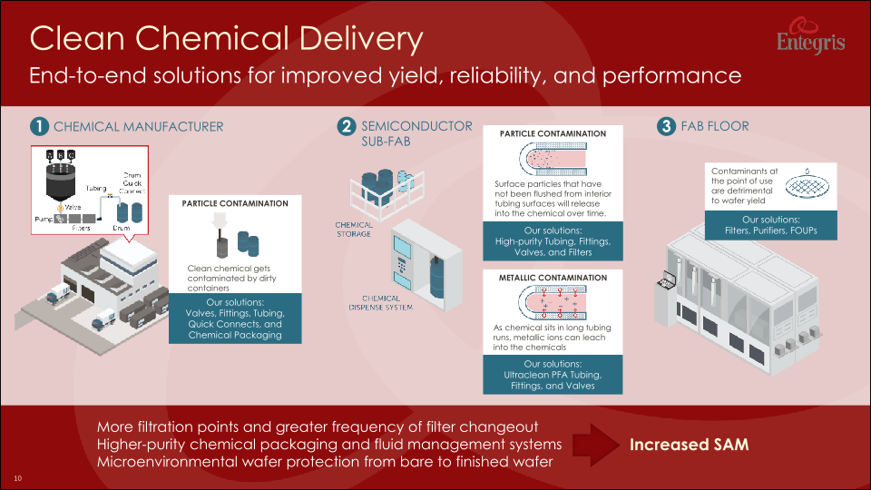 A World Class Advanced Materials Company slide image #11