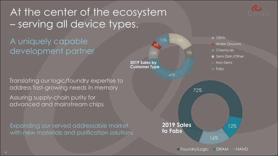 A World Class Advanced Materials Company slide image #17