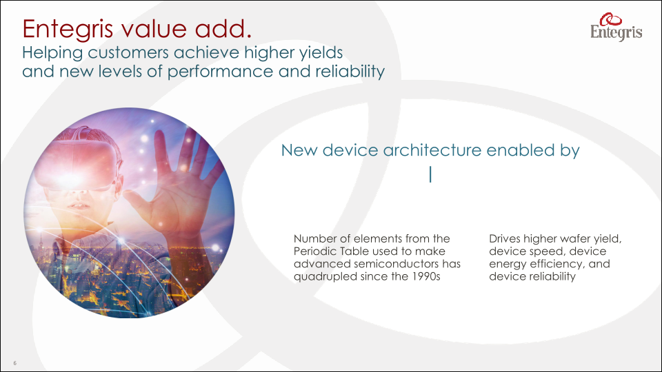 A World Class Advanced Materials Company slide image #7