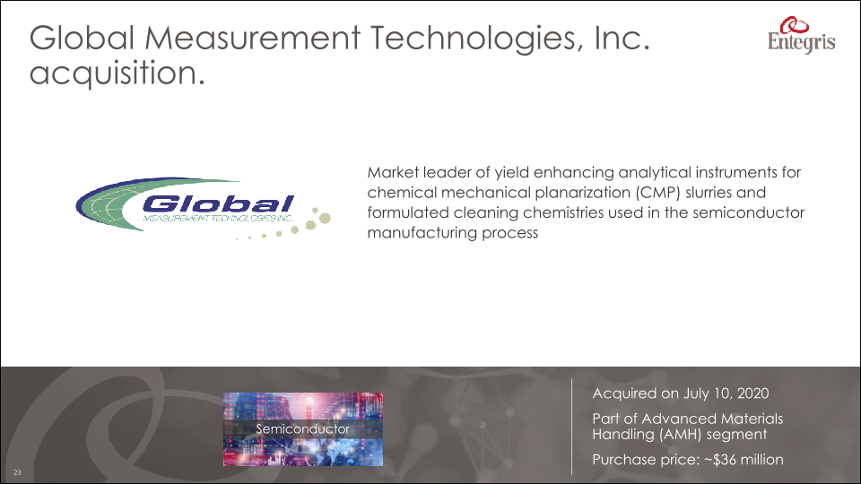 A World Class Advanced Materials Company slide image #24