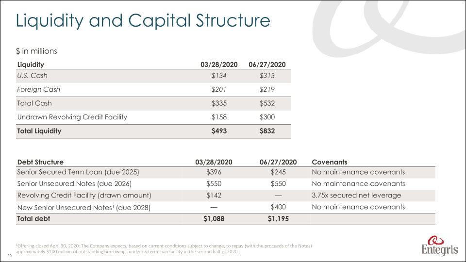 A World Class Advanced Materials Company slide image #21