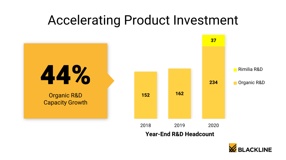 BlackLine Investor Day slide image #23